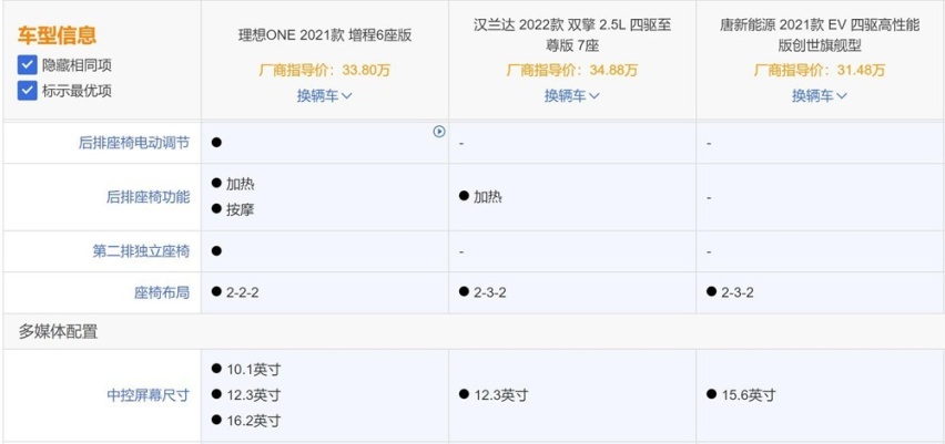 理想ONE到底值不值得买：对比一下唐新能源和汉兰达就知道了