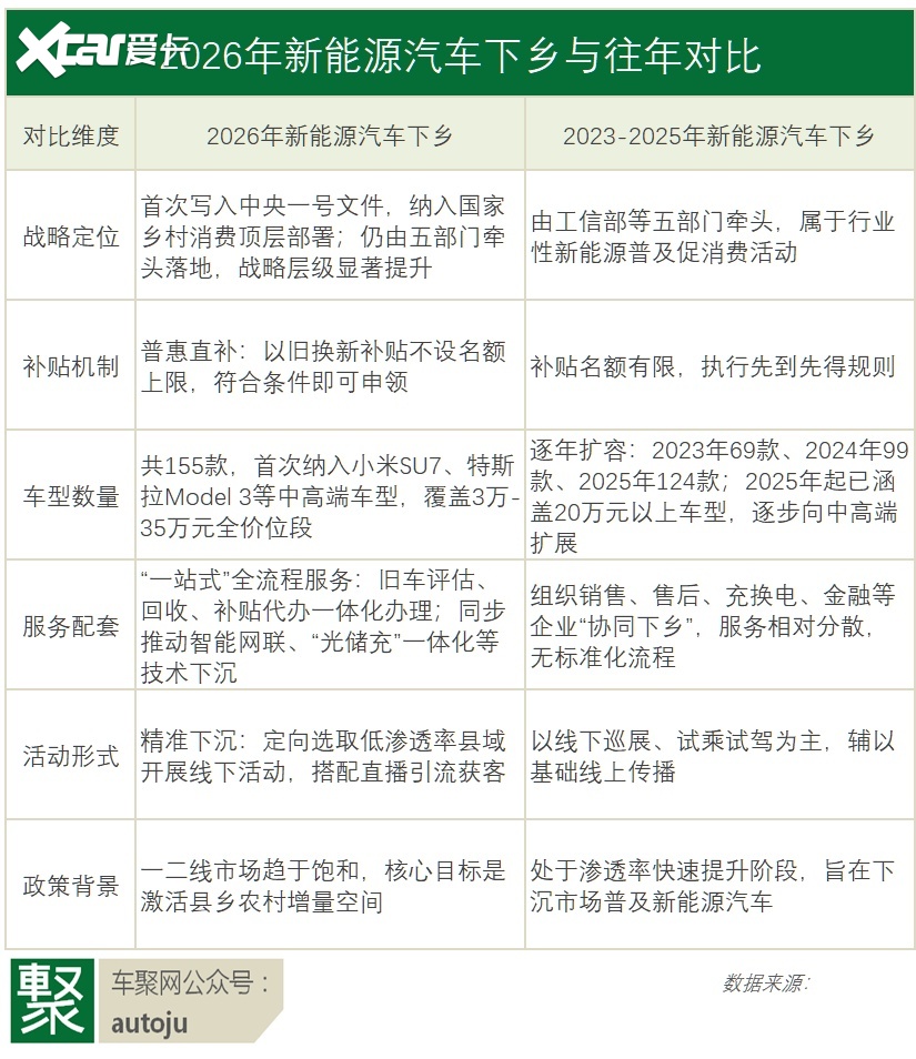 新能源渗透率突破60%，中国车市却到了最危险的时刻？| 聚论