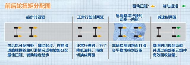 棋逢对手 全新威兰达和皓影谁更强