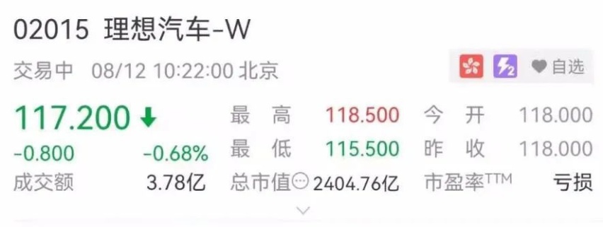 “缺钱”赴港上市，理想汽车首日就跌破发行价…丨今日车闻