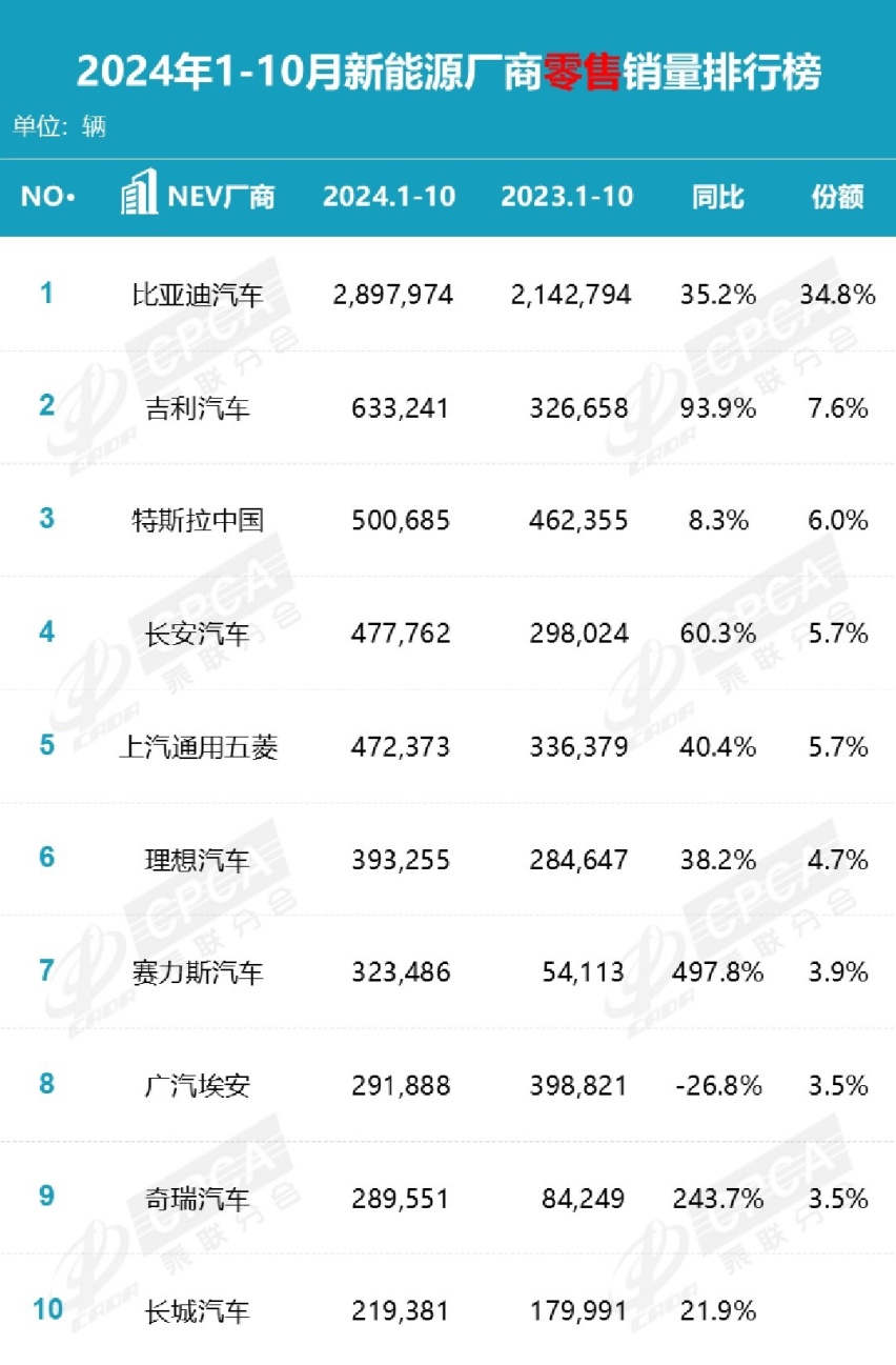 特斯拉加入价格战，Model Y降价近3万，是坐不住了还是清库存？