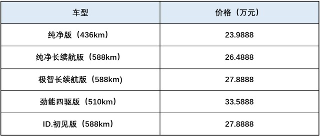 极光也L，昂科威亦Plus，影豹：10万块，我带你飞！