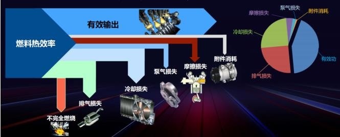 解密DM-i超级混动，亏电油耗仅3.8L/百公里的秘诀.-图8