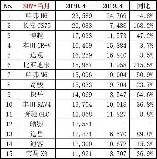 4月销量会否是车市止跌、寒冬回暖的预演？