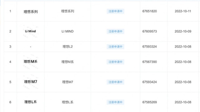 理想注册M商标，暗示着理想L9的生命周期还剩2年？