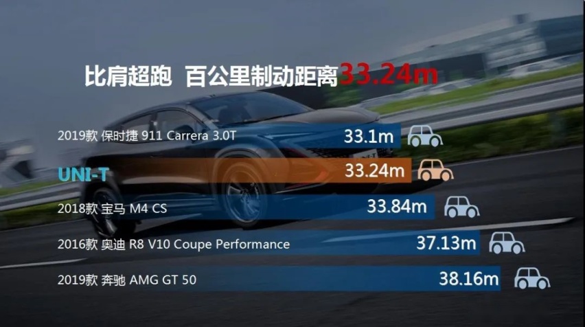 1.5T零百7.57秒，明可靠脸火的UNI-T偏要用心服众