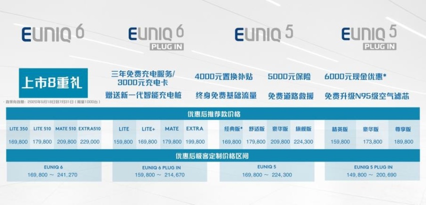 上汽MAXUS EUNIQ 5纯电版/插电混动版正式上市