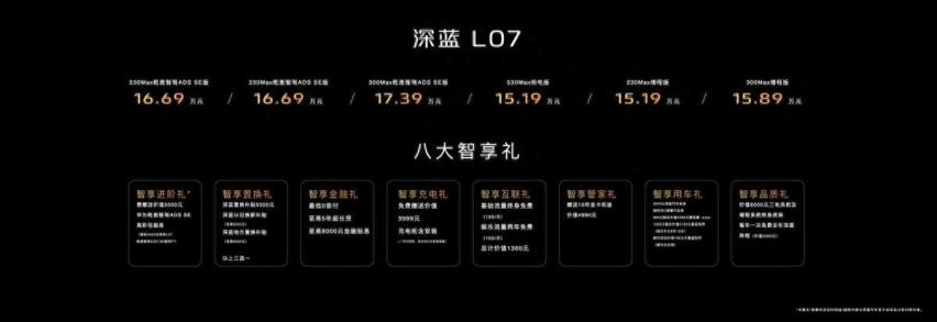 深蓝L07：智享科技，未来驾驭