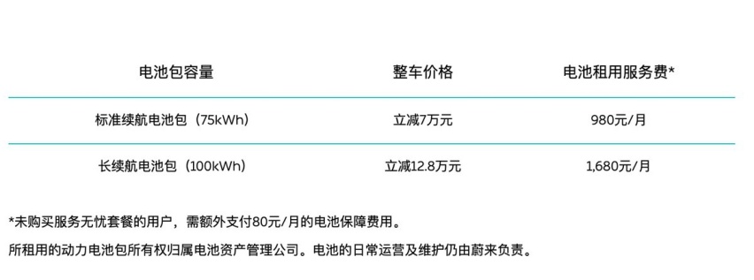 凯迪拉克LYRIQ锐歌VS蔚来ES8 当传统豪门发力，新势力还有机会吗