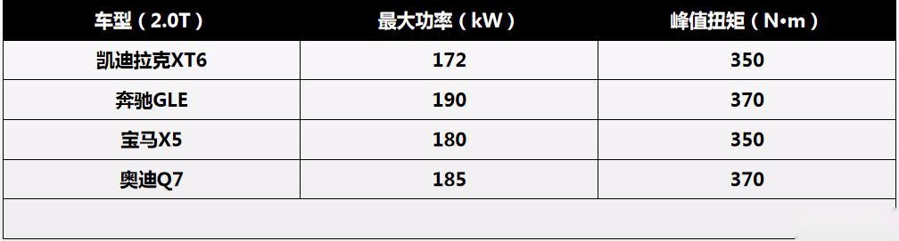 凯迪拉克XT6告诉我们：“走量”才是硬道理