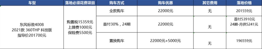 预算20万买SUV,降价2万多的标致4008是好选择吗?