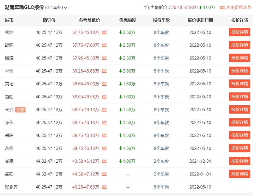4月份中型SUV销量排行榜，奔驰GLC位居榜首，实力如何？