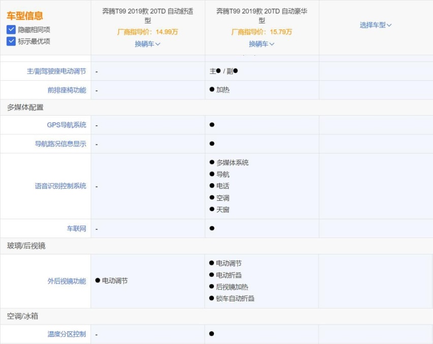 逍客的售价，空间不输汉兰达，苑叔聊奔腾T99哪款值