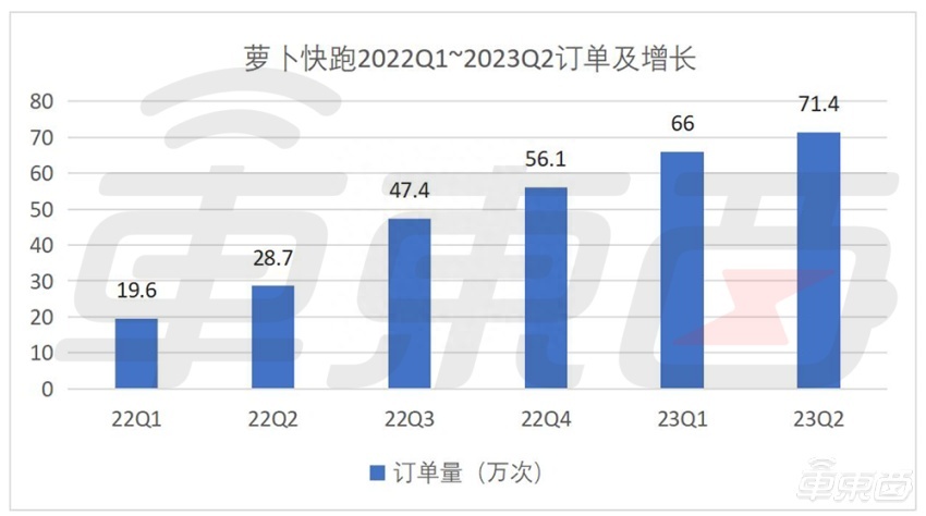 Q2财报，百度交出了一份足以激励自动驾驶行业的答卷