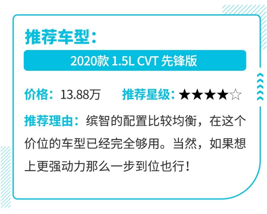 6.89万起，这几款车型优惠不算大，但很值！