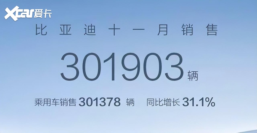 多款车型“地板价”，海鸥销量达成七连涨，比亚迪年销300万有望