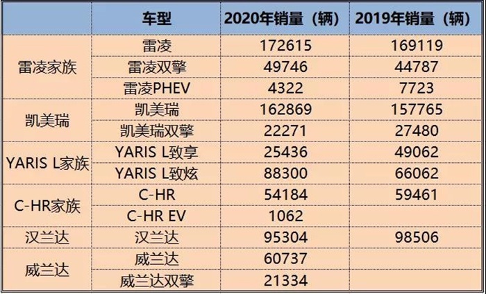 要填补细分市场 广汽丰田凌尚得定个什么价才有戏？