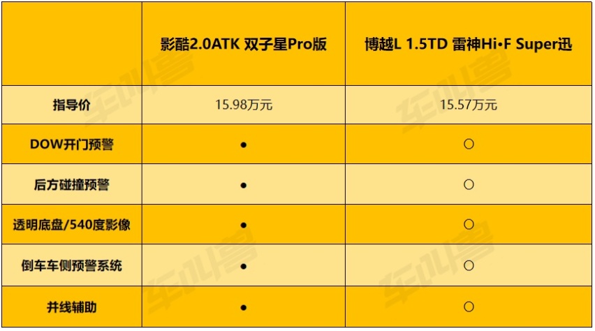 列数据讲道理，影酷和博越L谁是15万级闭眼入的混动卷王？