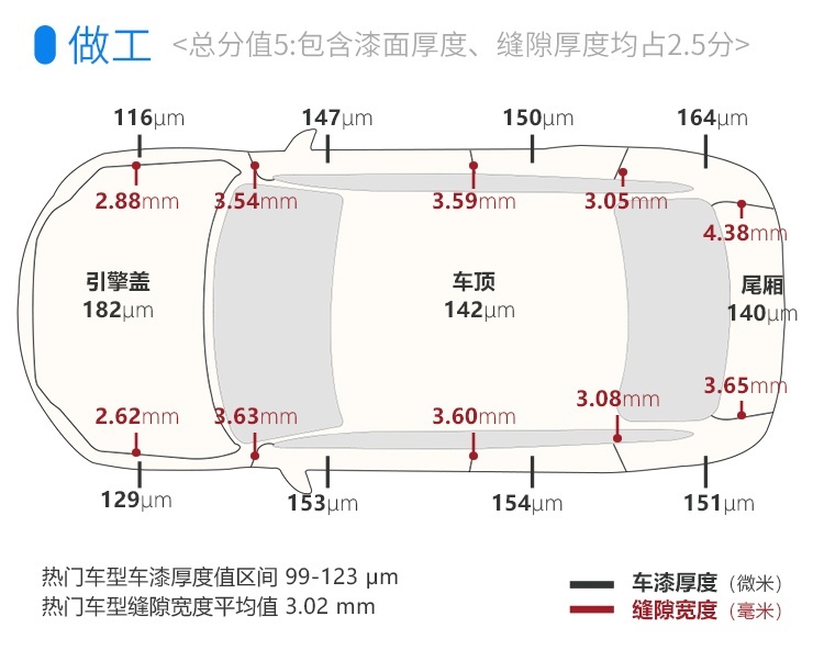 作为一个成功人士，怎么能少了这台豪车？晒爆朋友圈！