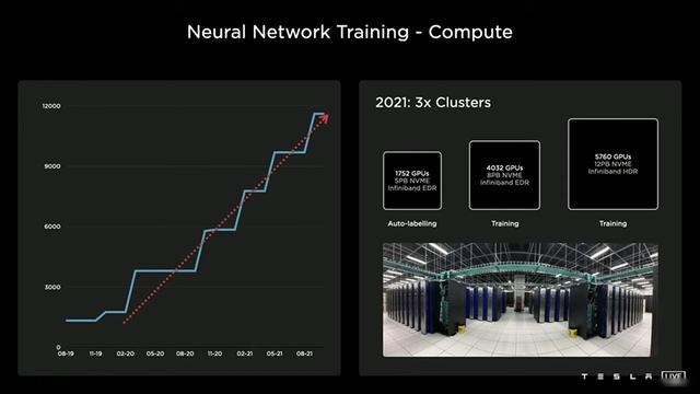 AI DAY上放出的技术，特斯拉领先车企最少20年