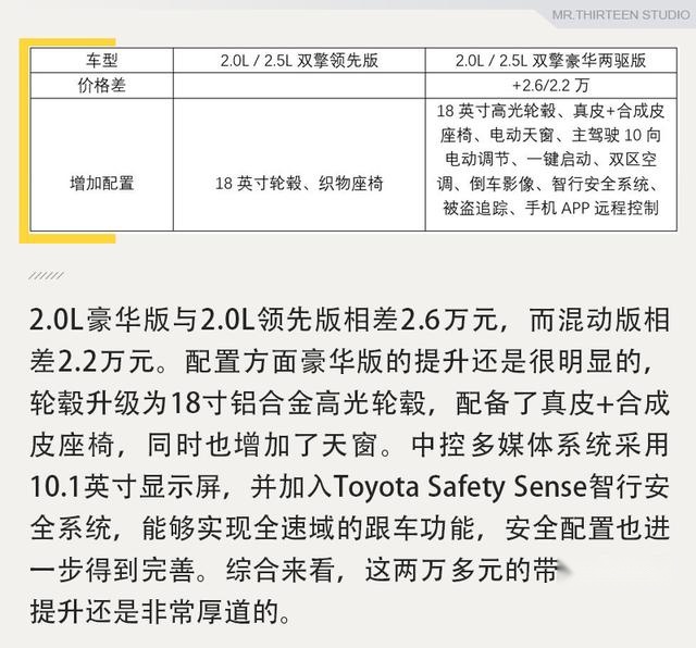 丰田威兰达哪款值得买？推荐豪华版车型