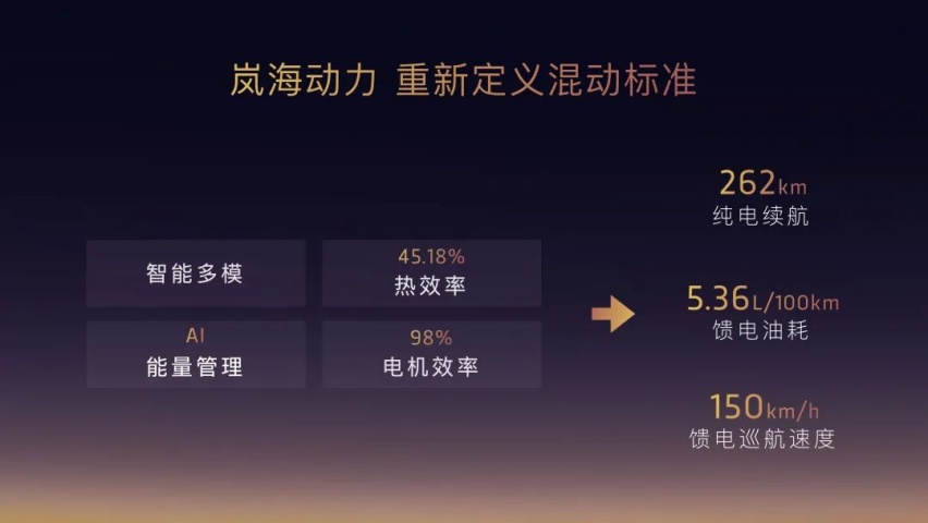“三把火”奠定了岚图汽车方向！