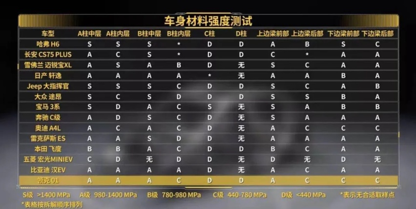 哈弗H6 YYDS！带你了解国民神车不为人知的黑科技