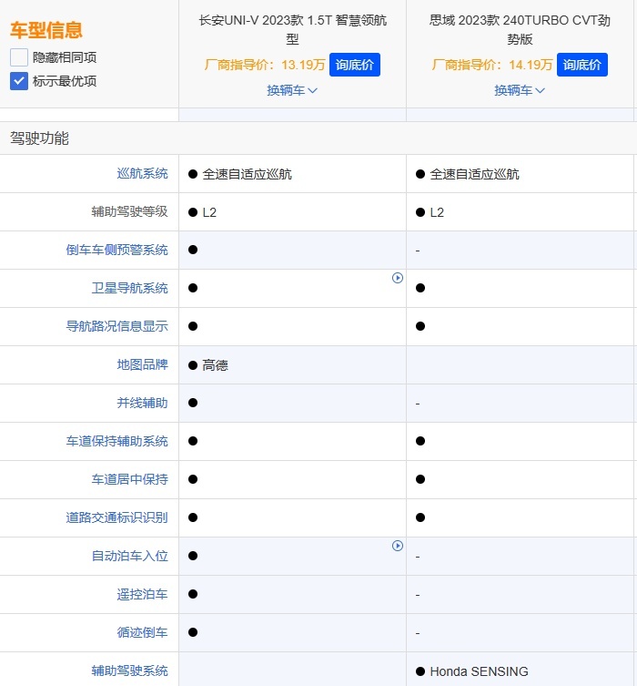 10万级性能轿车终极之战  UNI-V和思域谁更胜一筹？