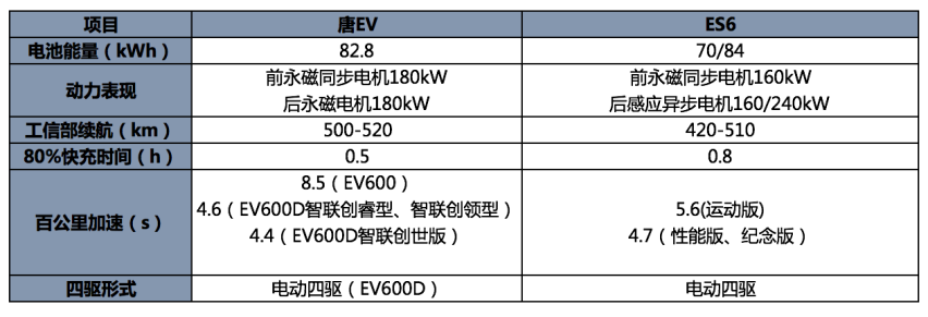 硬件到软件的全维度pk，新势力造车和传统车企谁的“功夫”硬