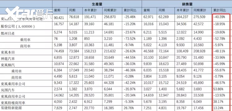 车城折叠 | 成也东风，败也东风