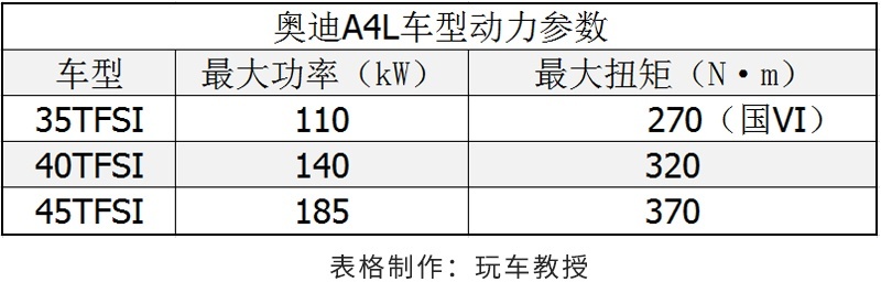 别犹豫！买这些车就要顶着预算买 ，别贪一时便宜！