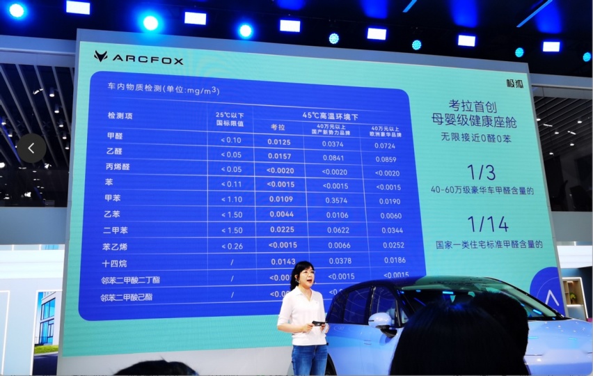 为什么说极狐汽车考拉抢占了亲子赛道？材料、功能、安全三方面一次性说清