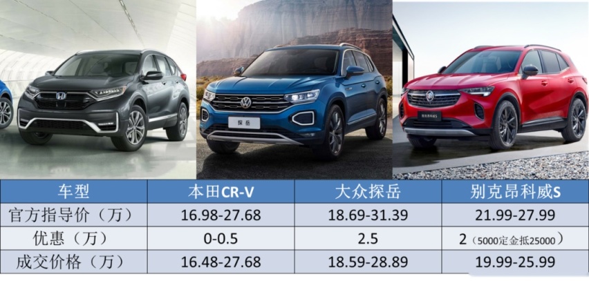 合资SUV,为啥说昂科威S价格一步到位,还拥有最豪华三大件?