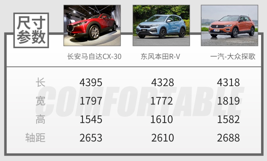 预售不到13万起，我被这台全新SUV惊艳到了，一眼就中毒！