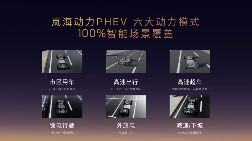 262km超长纯电续航 岚图追光PHEV 25.28万元起上市
