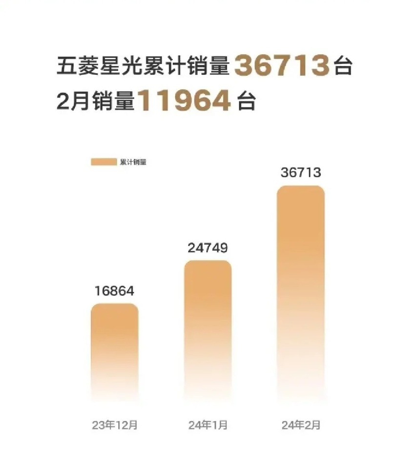 五菱星光上市仅两个月老车主就遭背刺，冲击“高端”又一次失败？