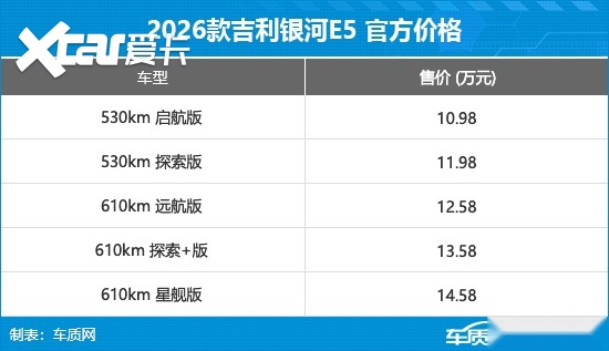 2026款吉利银河E5上市 售价10.98-14.58万元