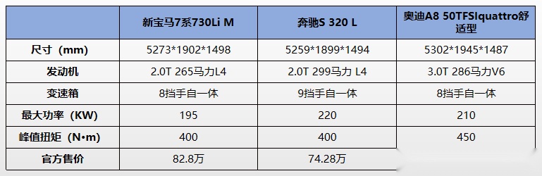 新宝马7系，到底值不值得买？