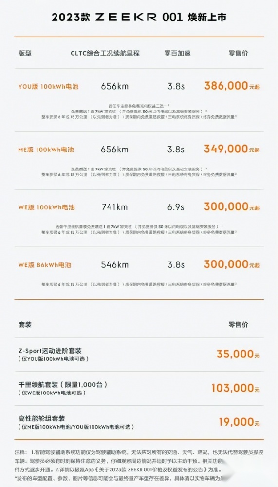极氪001开启退定通道 没提车的车主有福了