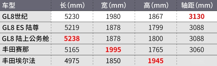 别克GL8世纪正式申报！对标丰田埃尔法