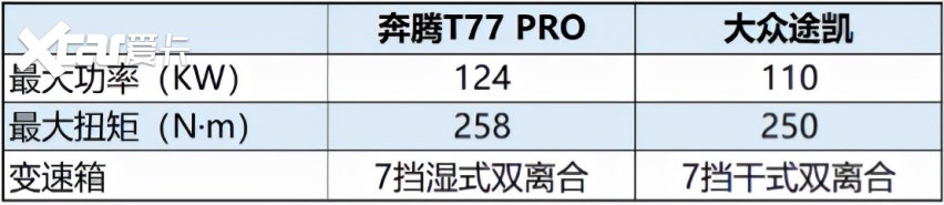 十万级SUV，大众途铠和奔腾T77 PRO，谁更胜一筹