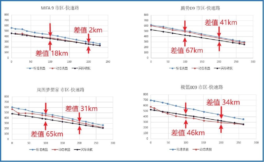 四大纯电MPV续航大比拼，上汽大通MIFA 9实力出众！