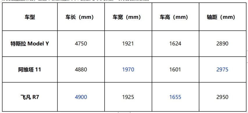 别只盯着Model Y了，30-40万买纯电轿跑SUV，这2款车也值得