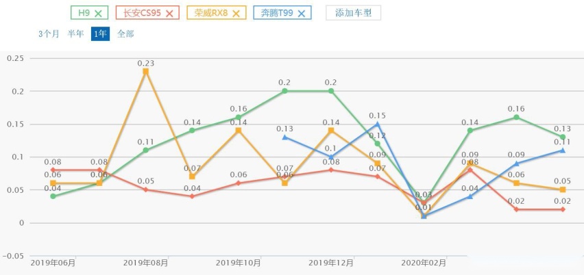 这些新晋SUV，能干得过汉兰达吗？