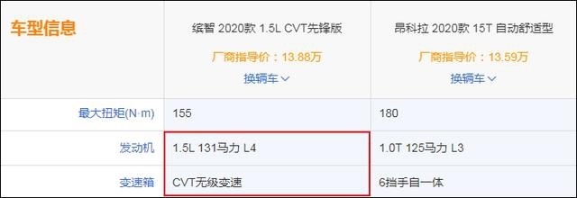 论空间、比动力、拼油耗，2020款缤智敢问一句：还有谁？