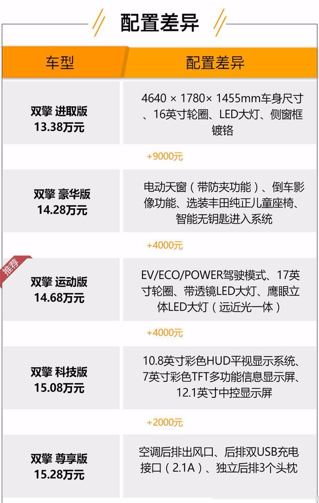 全新一代雷凌10款车上市 两种动力选择 运动版最值得买
