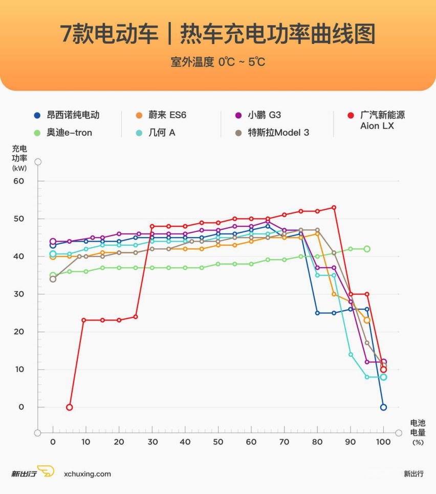 热车充电温度曲线图-汇总.jpg