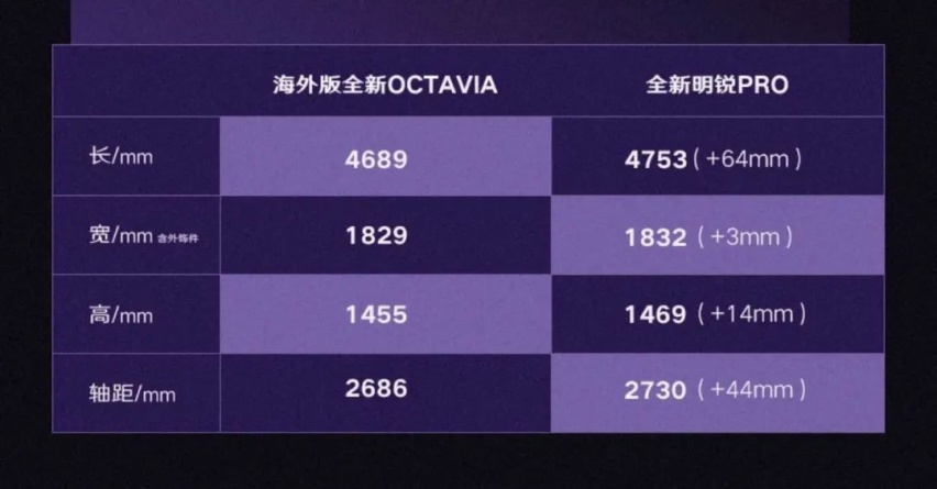 斯柯达明锐PRO二季度上市,尺寸将比速腾还大