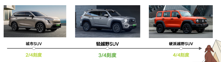 轻越野为何越来越流行？ 我们从哈弗狗品类热销中找到了一些答案