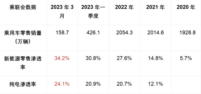 蔚来展台上的BBA高管们